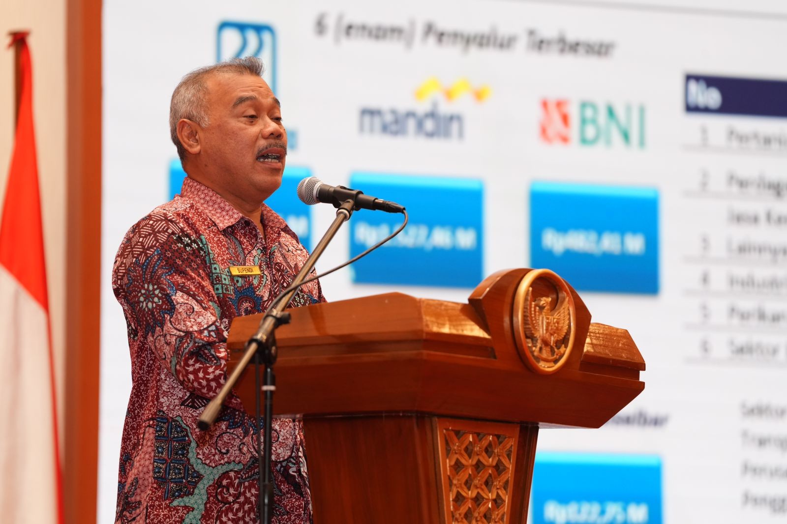 REALISASI KUR SULSEL TAHUN 2023 TERTINGGI DI LUAR PULAU JAWA